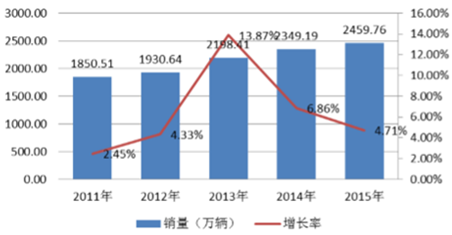 2016年中国模具及模具零部件行业发展概况【图】